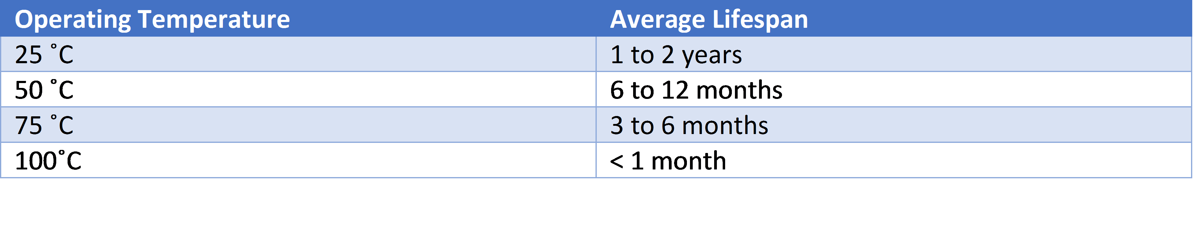 How long will my pH electrode last?